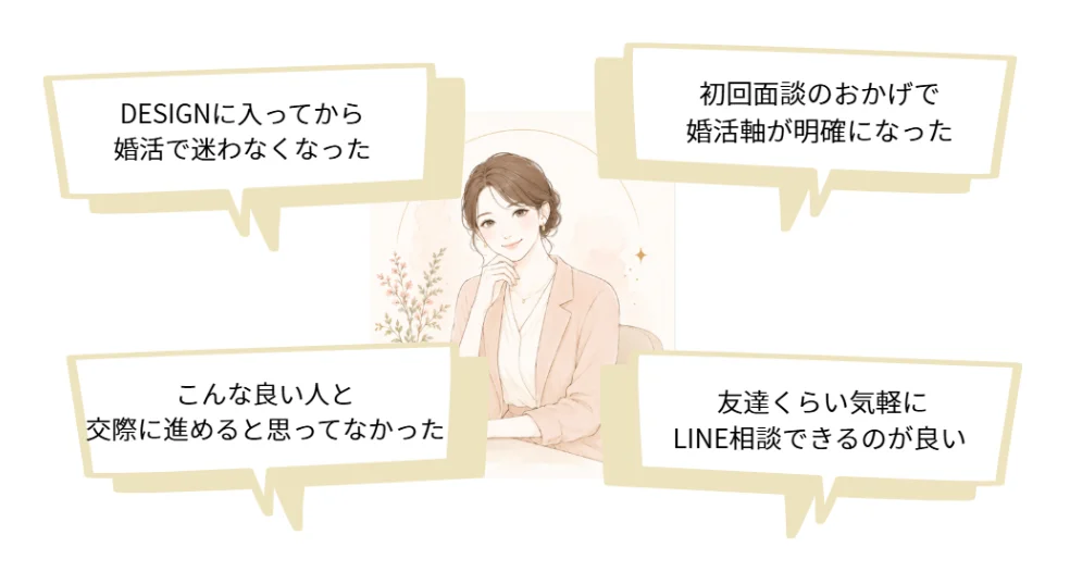 会員様の声：DESIGNに入ってから婚活で迷わなくなった／初回面談のおかげで婚活軸が明確になった／こんな良い人と交際に進めると思ってなかった／友達くらい気軽にLINE相談できるのが良い